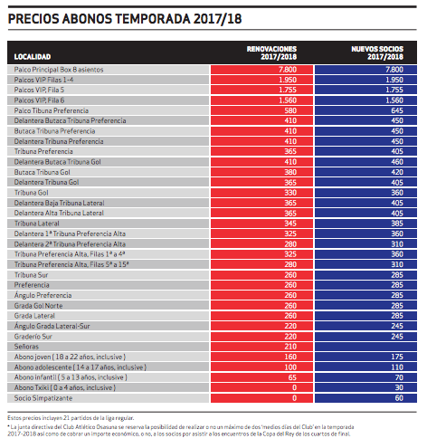 Precios de la campaña de abonados de Osasuna para la temporada 2017/2018  