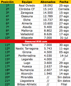 Capturadepantalla2015-08-30ala28s2922.25.12  