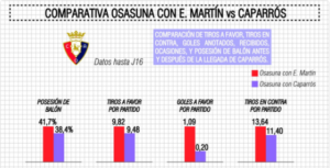 Comparativa Martín y Caparrós  