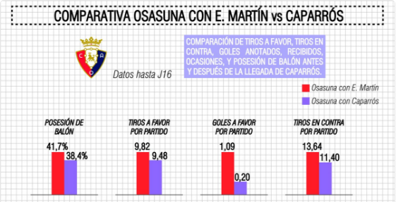 La demoledora comparativa entre Enrique Martín y Joaquín Caparrós 