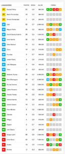 Clasificación Comunio  