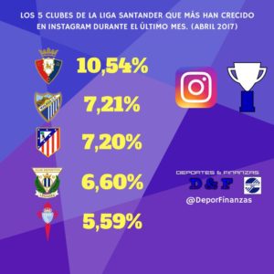 Osasuna crecimiento Instagram  