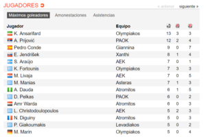 goleadores_grecia  