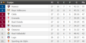 tabla_segunda  