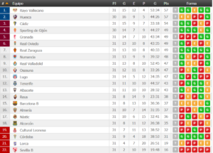 segunda_clasificacion  
