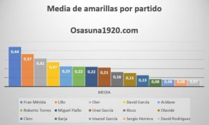 OSASUNA_MEDIA_AMARILLAS  