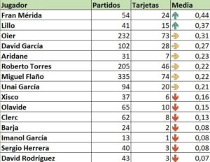media_amarilla partidos1  