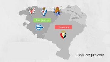 ¿Cuál es el puesto histórico de Real Sociedad, Athletic, Alavés, Osasuna y Eibar? 