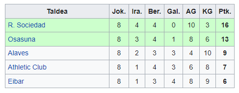 ¿Por qué juega Osasuna la final de la Euskal Herria Txapela?  