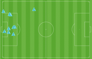 Despejes-de-Catena Despejes-de-Catena