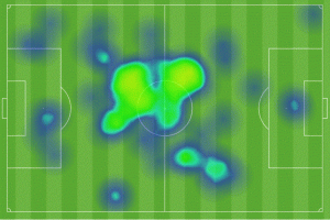 Mapa de calor de iker  