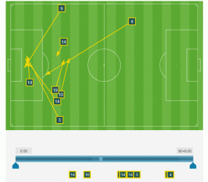 Ocasiones de gol de Osasuna  