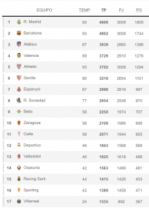 clasificacionhistorica  