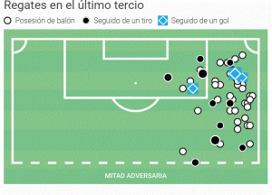 Regates último tercio  