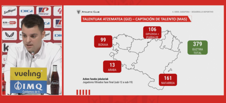El PowerPoint del Athletic que más dolores de cabeza genera en Osasuna El PowerPoint del Athletic que más dolores de cabeza genera en Osasuna