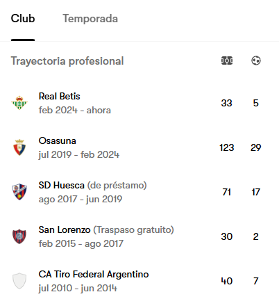 ¿Peligra la segunda variable por el Chimy Ávila?  