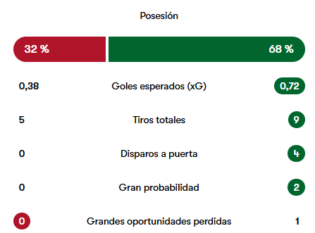 Y al final pasó  
