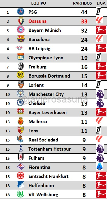 Osasuna podría prometer esto en su campaña de abonados… y cumplirlo  